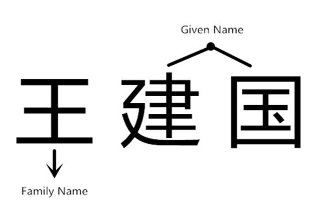 万博万博manbext客户端中国的姓或名