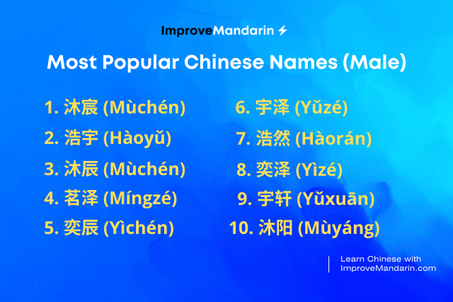 Popular Chinese Names For Boys 